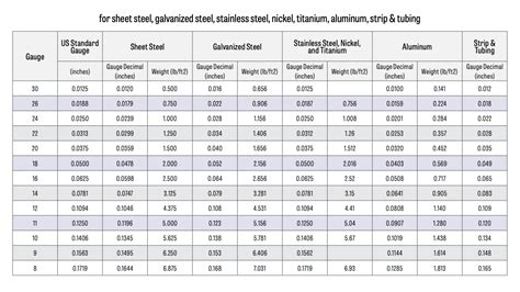 sheet metal weights chart